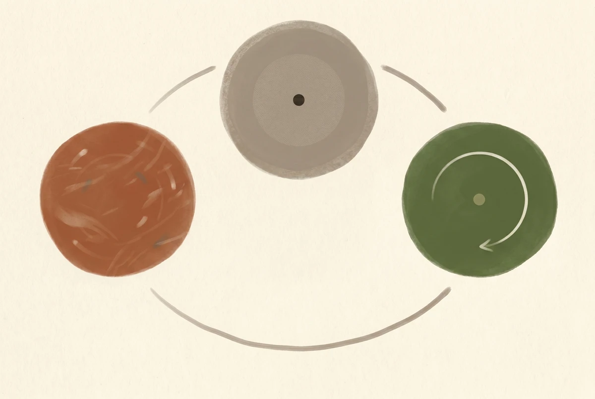 Three connected circular forms illustrating the anchor, wander, and return cycle of meditation
