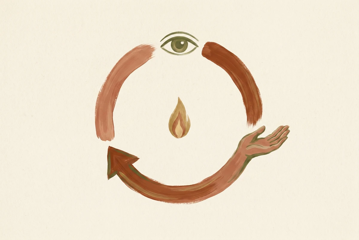 A painted circular diagram with three flowing arcs around a central candle flame, illustrating the cycle of noticing distraction, releasing it, and redirecting attention back